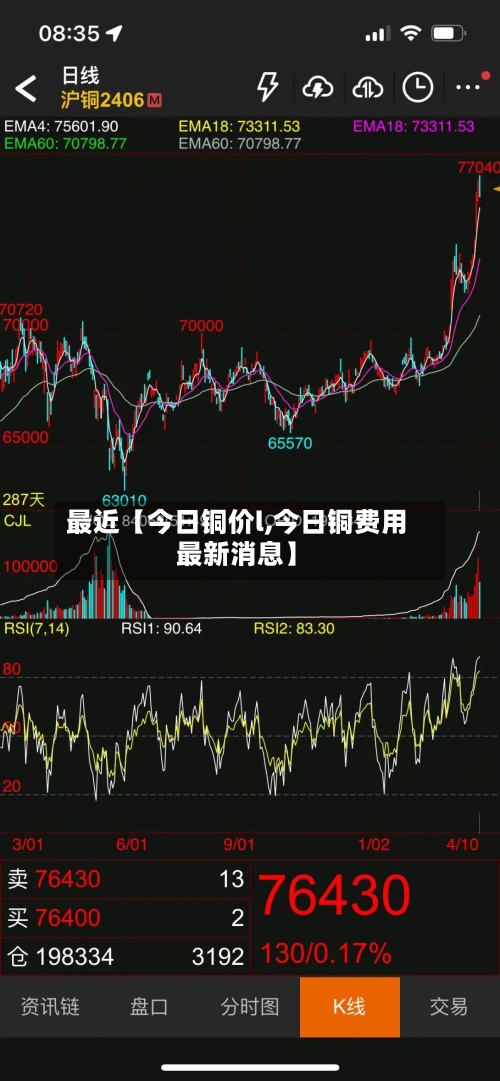 最近【今日铜价l,今日铜费用最新消息】