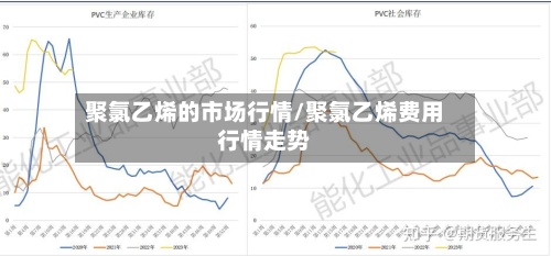 聚氯乙烯的市场行情/聚氯乙烯费用行情走势
