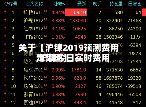 关于【沪镍2019预测费用,沪镍今日实时费用走势图】