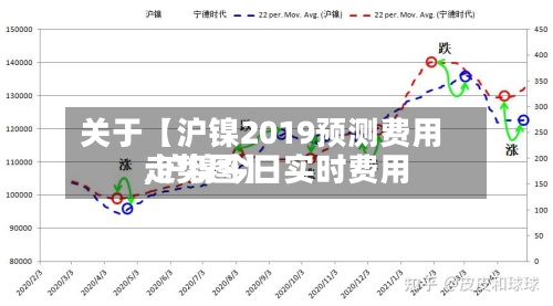 关于【沪镍2019预测费用
,沪镍今日实时费用
走势图】-第3张图片