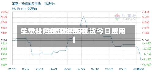 关于【焦炭现货费用生意社,生意社焦炭现货今日费用】-第3张图片