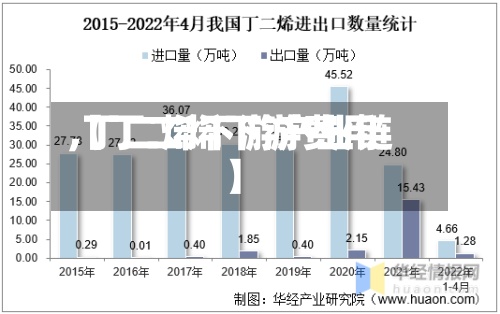 【丁二烯下游费用,丁二烯下游产业链】-第2张图片