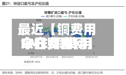 最近【铜费用
今日费用
LME,铜费用
今日费用
东方财富网】-第2张图片