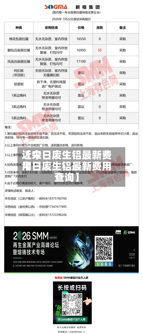 近来
【今日废生铝最新费用
今日废生铝最新费用
查询】-第2张图片