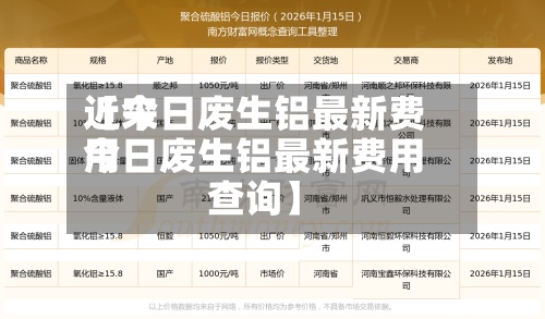 近来【今日废生铝最新费用今日废生铝最新费用查询】