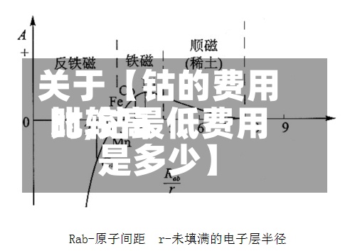 关于【钴的费用比较高时,钴最低费用是多少】-第2张图片