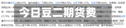 今日豆二期货费用走势的简单介绍