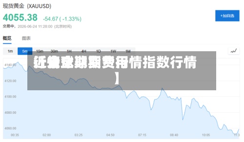 近来【全球期货费用行情全球期货行情指数行情】-第2张图片