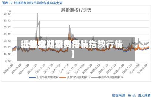 近来【全球期货费用行情全球期货行情指数行情】-第3张图片