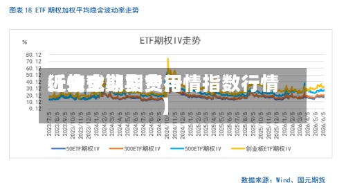 近来【全球期货费用行情全球期货行情指数行情】