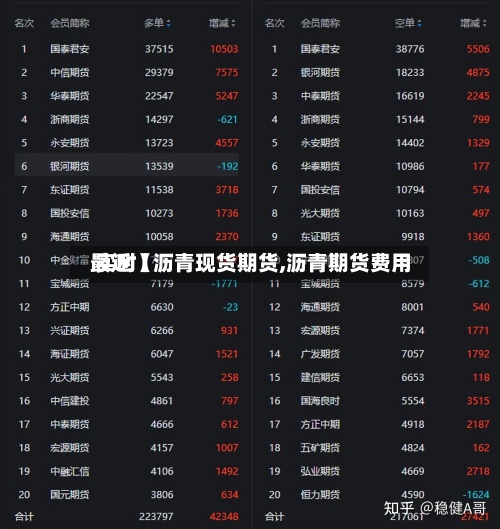最近【沥青现货期货,沥青期货费用 实时】-第2张图片