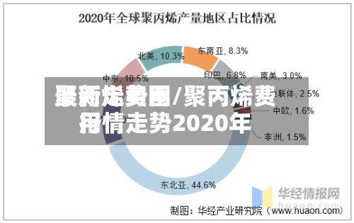 聚丙烯费用最新走势图/聚丙烯费用行情走势2020年-第2张图片