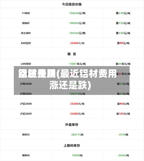 铝材费用涨还是跌(最近铝材费用涨还是跌)-第2张图片