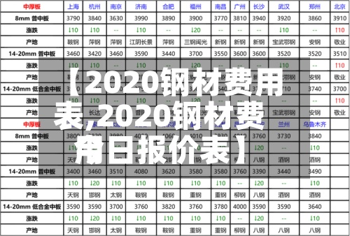【2020钢材费用表,2020钢材费用今日报价表】-第2张图片