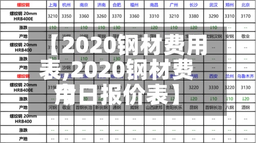 【2020钢材费用表,2020钢材费用今日报价表】-第3张图片
