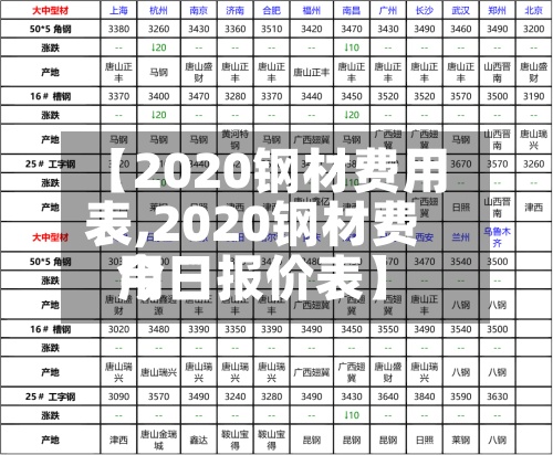 【2020钢材费用表,2020钢材费用今日报价表】