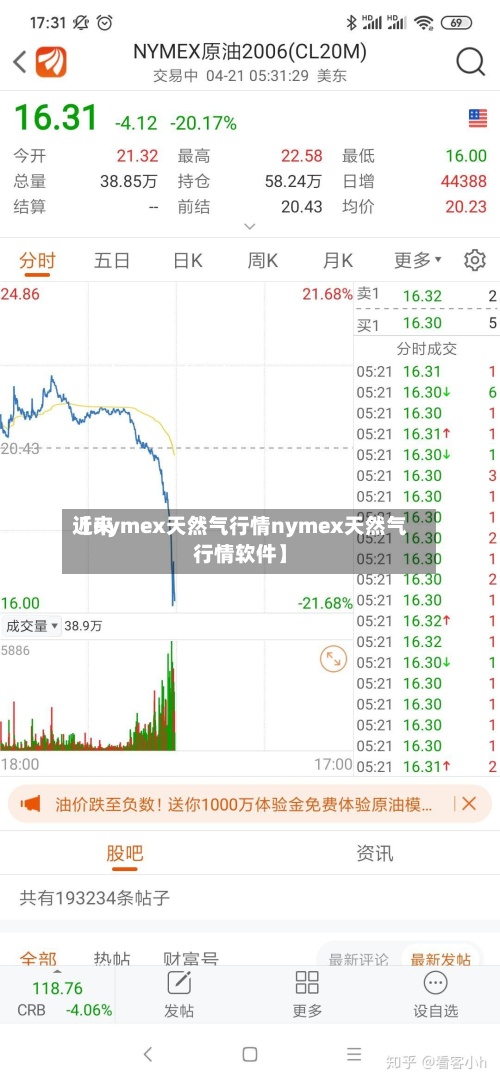 近来【nymex天然气行情nymex天然气行情软件】-第3张图片