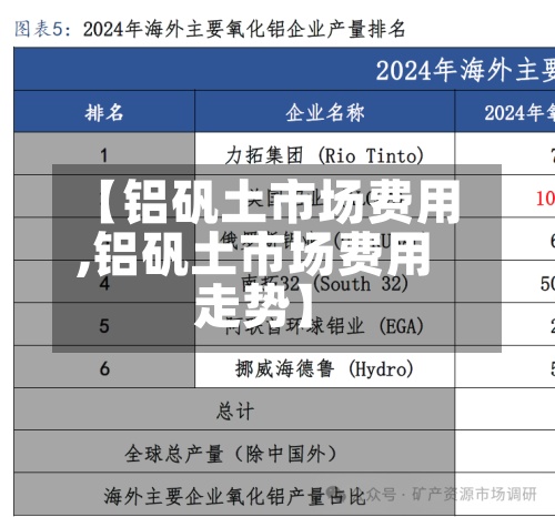 【铝矾土市场费用,铝矾土市场费用走势】-第2张图片