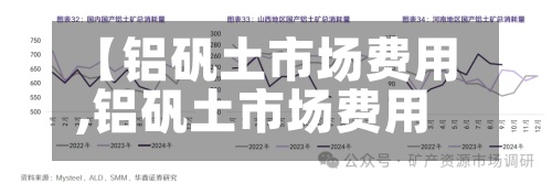 【铝矾土市场费用,铝矾土市场费用走势】