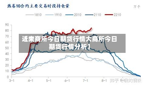 近来【大商所今日期货行情大商所今日期货行情分析】-第2张图片