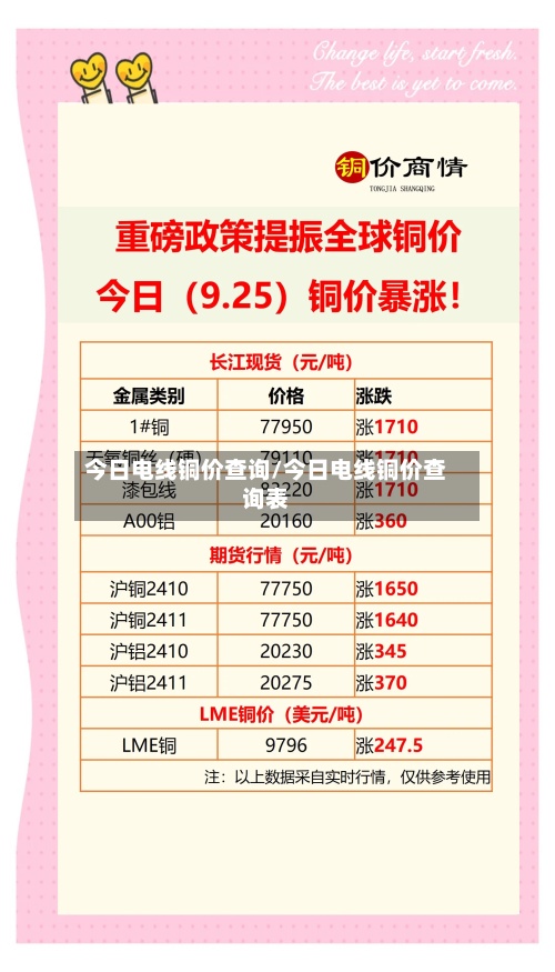 今日电线铜价查询/今日电线铜价查询表-第2张图片