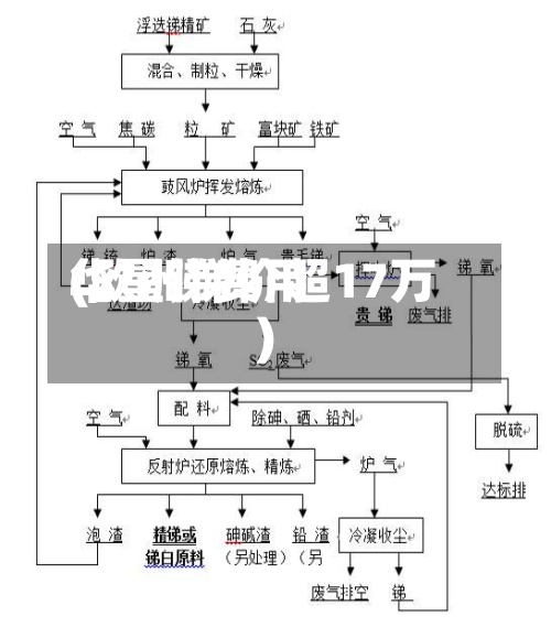 华星锑费用(欧洲锑价超17万)-第3张图片