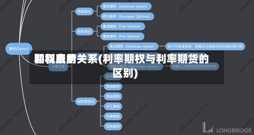 期权费用和利率的关系(利率期权与利率期货的区别)-第3张图片