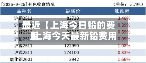 最近【上海今日铅的费用,上海今天最新铅费用】-第2张图片