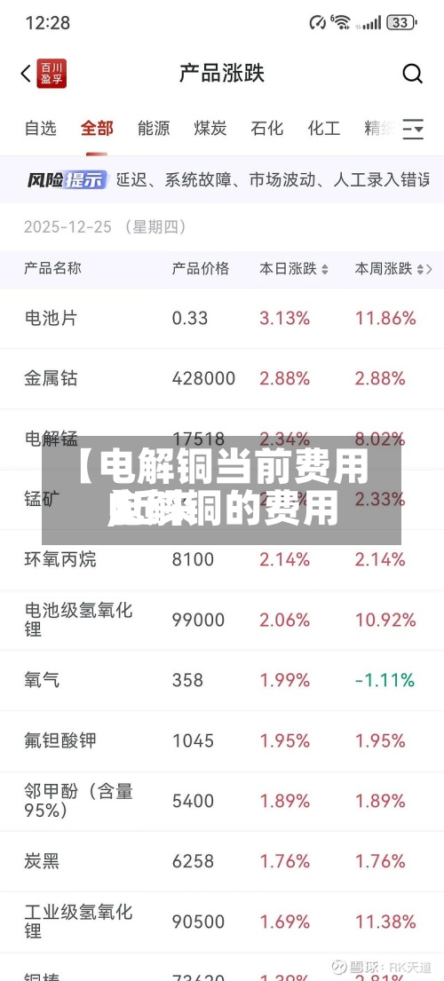 【电解铜当前费用,近来电解铜的费用】-第3张图片