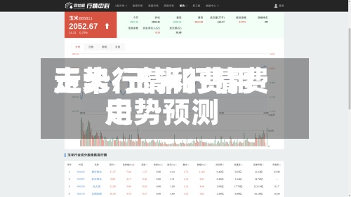 玉米行情和费用走势/玉米行情费用走势预测-第2张图片