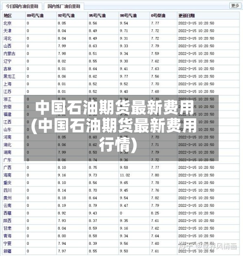 中国石油期货最新费用(中国石油期货最新费用行情)