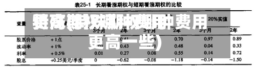 特殊期权哪种费用更高(特殊期权哪种费用更高一些)