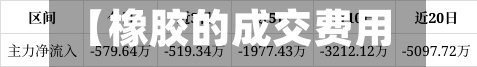 【橡胶的成交费用,橡胶费用走势分析】