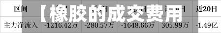 【橡胶的成交费用,橡胶费用走势分析】-第3张图片