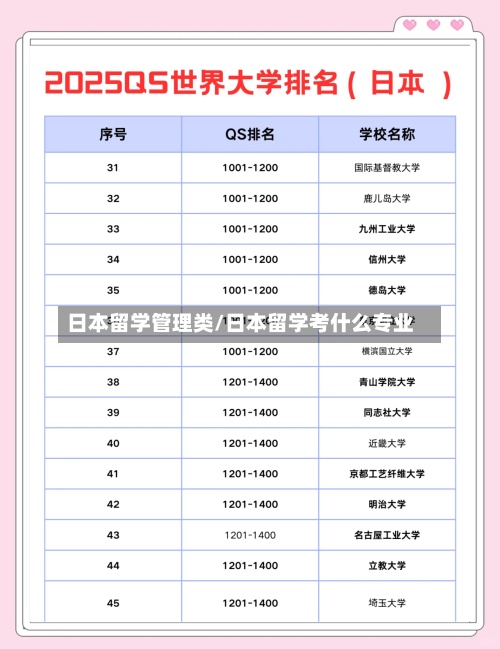 日本留学管理类/日本留学考什么专业