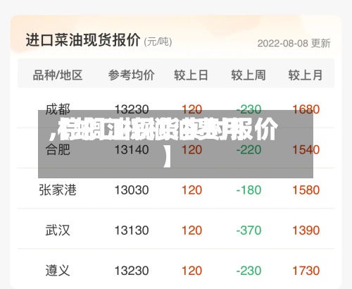 【蛇口棕榈油费用,棕榈油现货实时报价】-第3张图片