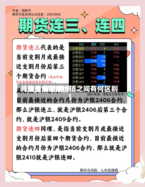 【期货的费用与价值,期货费用与期货合约的价值之间有何区别】