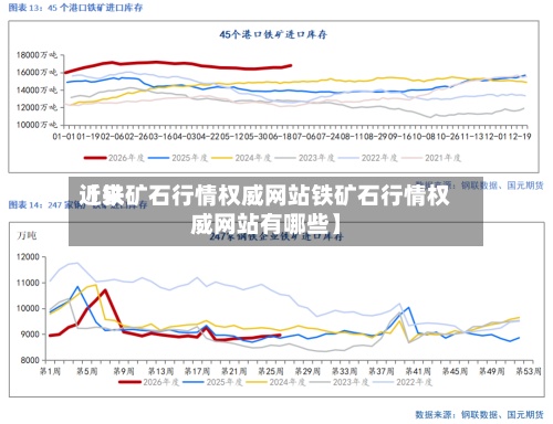 近来【铁矿石行情权威网站铁矿石行情权威网站有哪些】-第2张图片