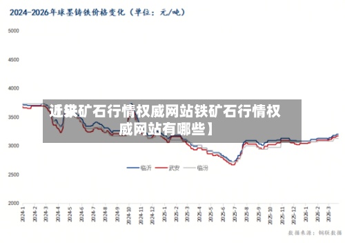 近来【铁矿石行情权威网站铁矿石行情权威网站有哪些】