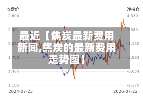 最近【焦炭最新费用
新闻,焦炭的最新费用
走势图】-第3张图片