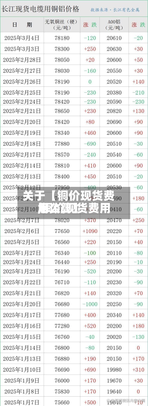 关于【铜价现货费用,铜价现货费用怎么算】-第3张图片