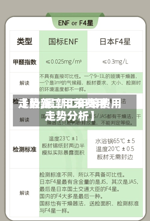 【最新二甲苯费用走势,最新二甲苯费用走势分析】