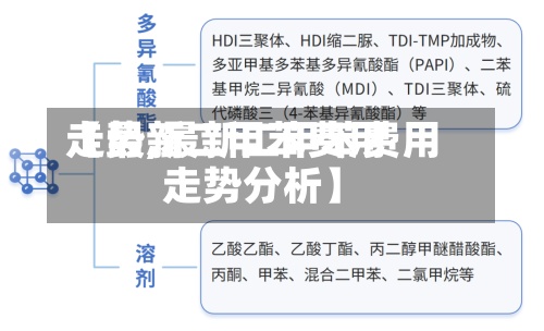 【最新二甲苯费用走势,最新二甲苯费用走势分析】-第2张图片