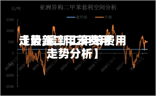 【最新二甲苯费用走势,最新二甲苯费用走势分析】-第3张图片