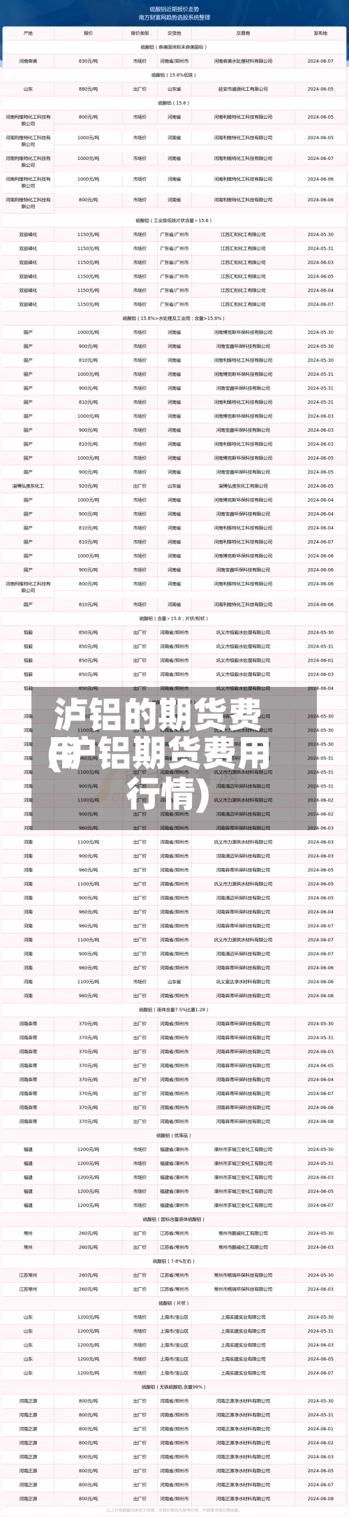 泸铝的期货费用(沪铝期货费用行情)