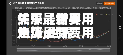 关于【世界
焦煤最新费用
走势,世界
焦煤最新费用
走势分析】-第2张图片