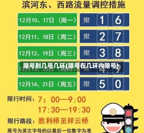 限号到几号几环(限号在几环内限号)-第2张图片