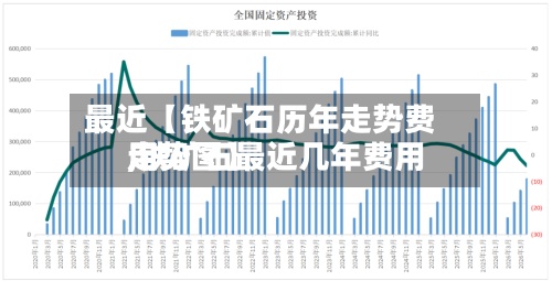 最近【铁矿石历年走势费用,铁矿石最近几年费用走势图】