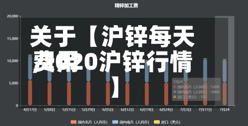 关于【沪锌每天
费用
,2020沪锌行情】-第2张图片