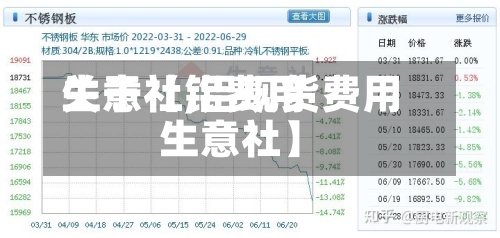 关于【铝费用生意社,铝现货费用生意社】-第3张图片